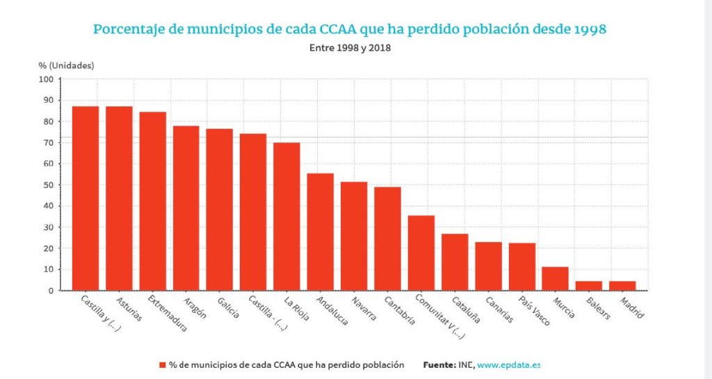 España Vaciada