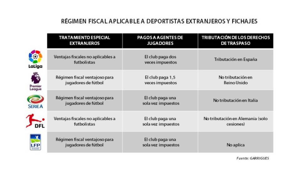 Régimen Fiscal Fichajes