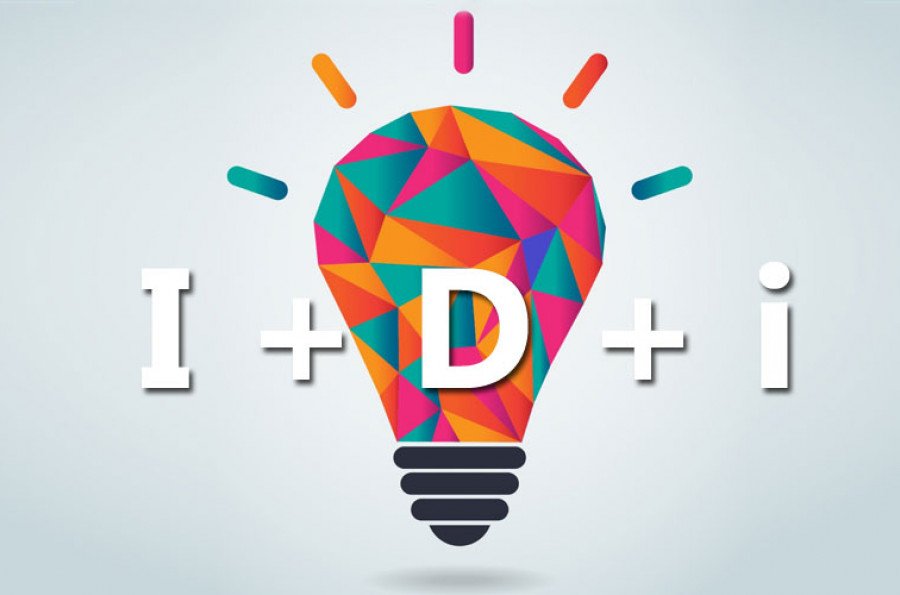 I+ D + i